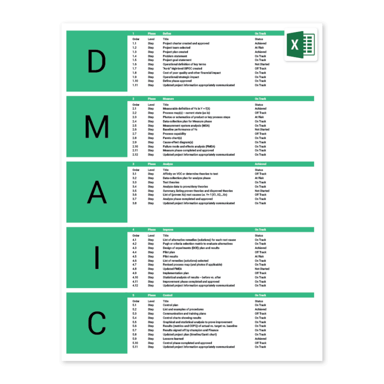 Six Sigma Excel Template DMAIC Process Improvement