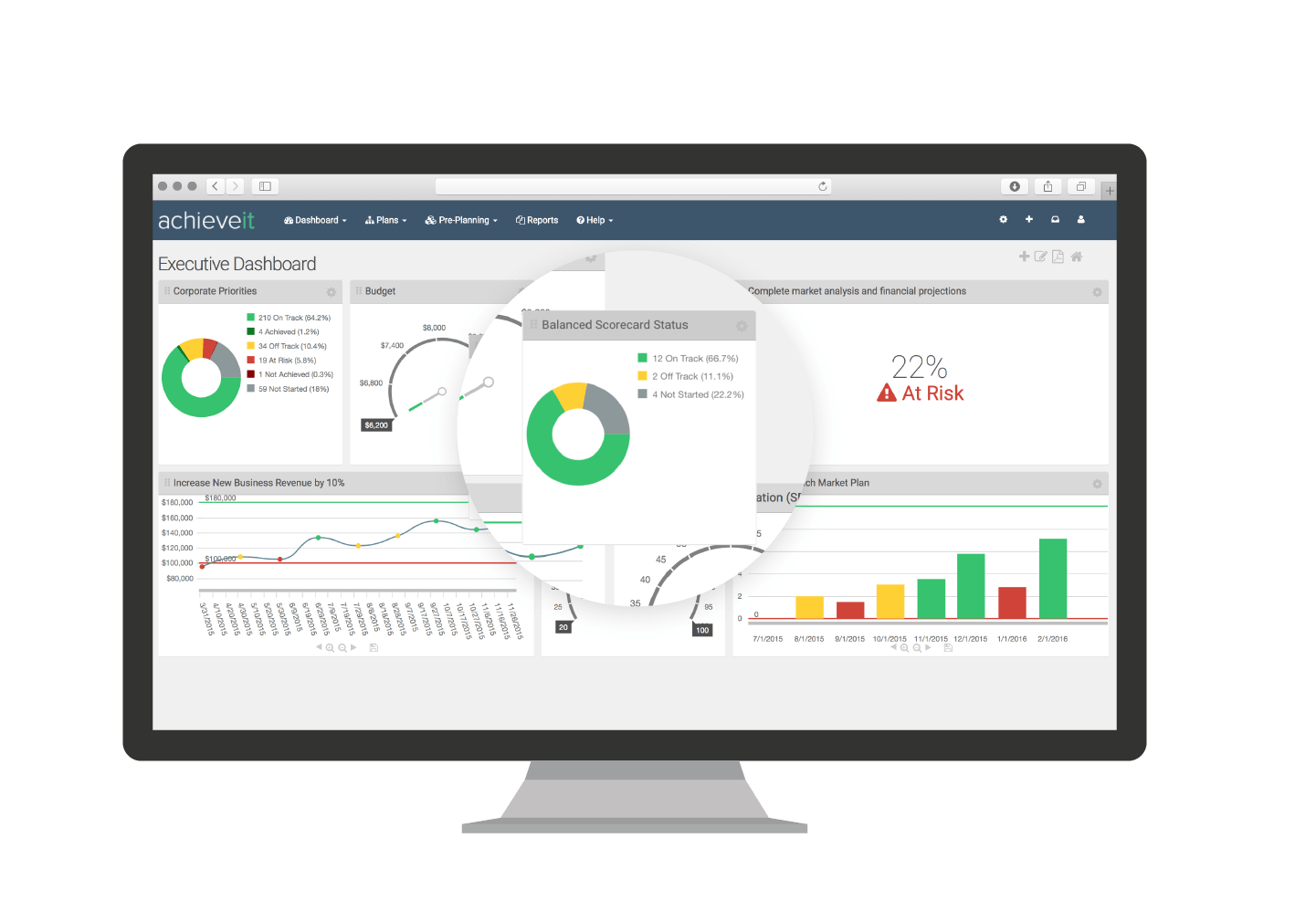 Insightdashboard Executive Dashboard Achieveit Com