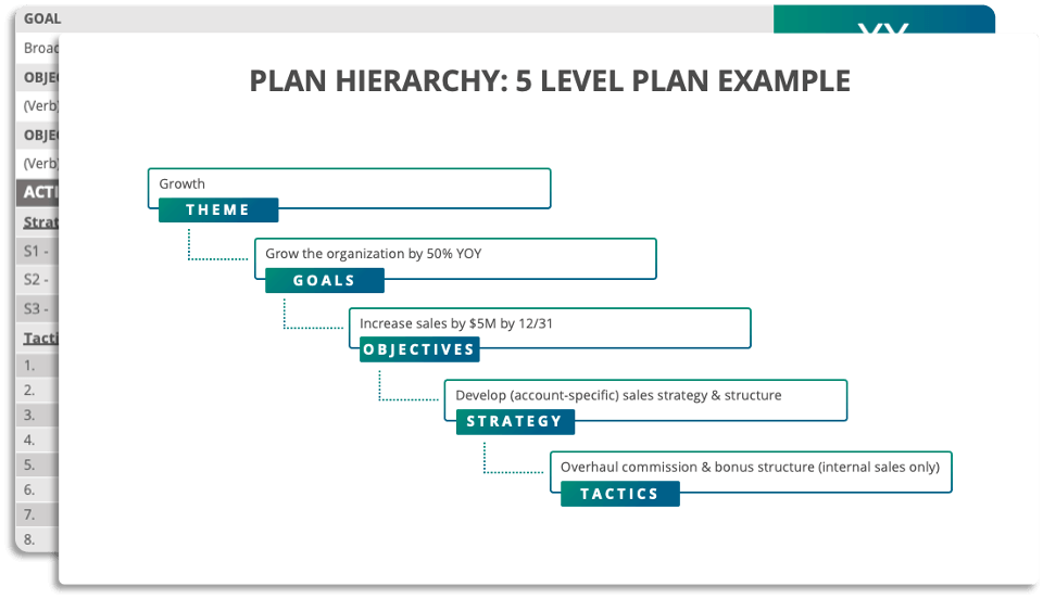 Strategic Planning Example The 5 Level Strategic Plan Hierarchy