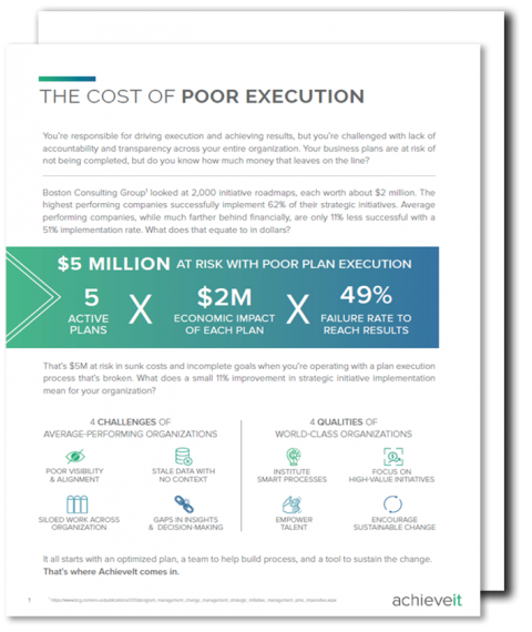 Calculate Price of Bad Plan Execution: Execution Calculator