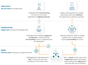 Common Challenges to Plan Execution