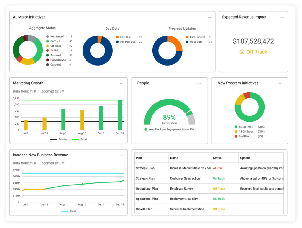 Strategy Execution Software That Transforms Your Strategic Planning Process