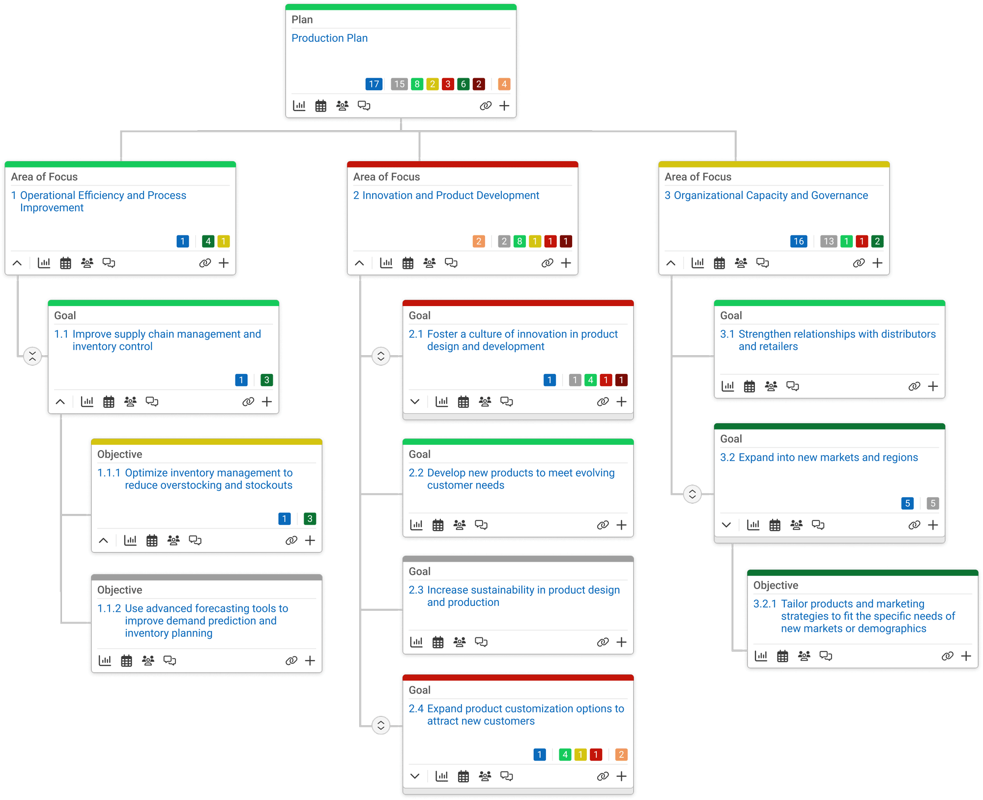 Industry - Manufacturing