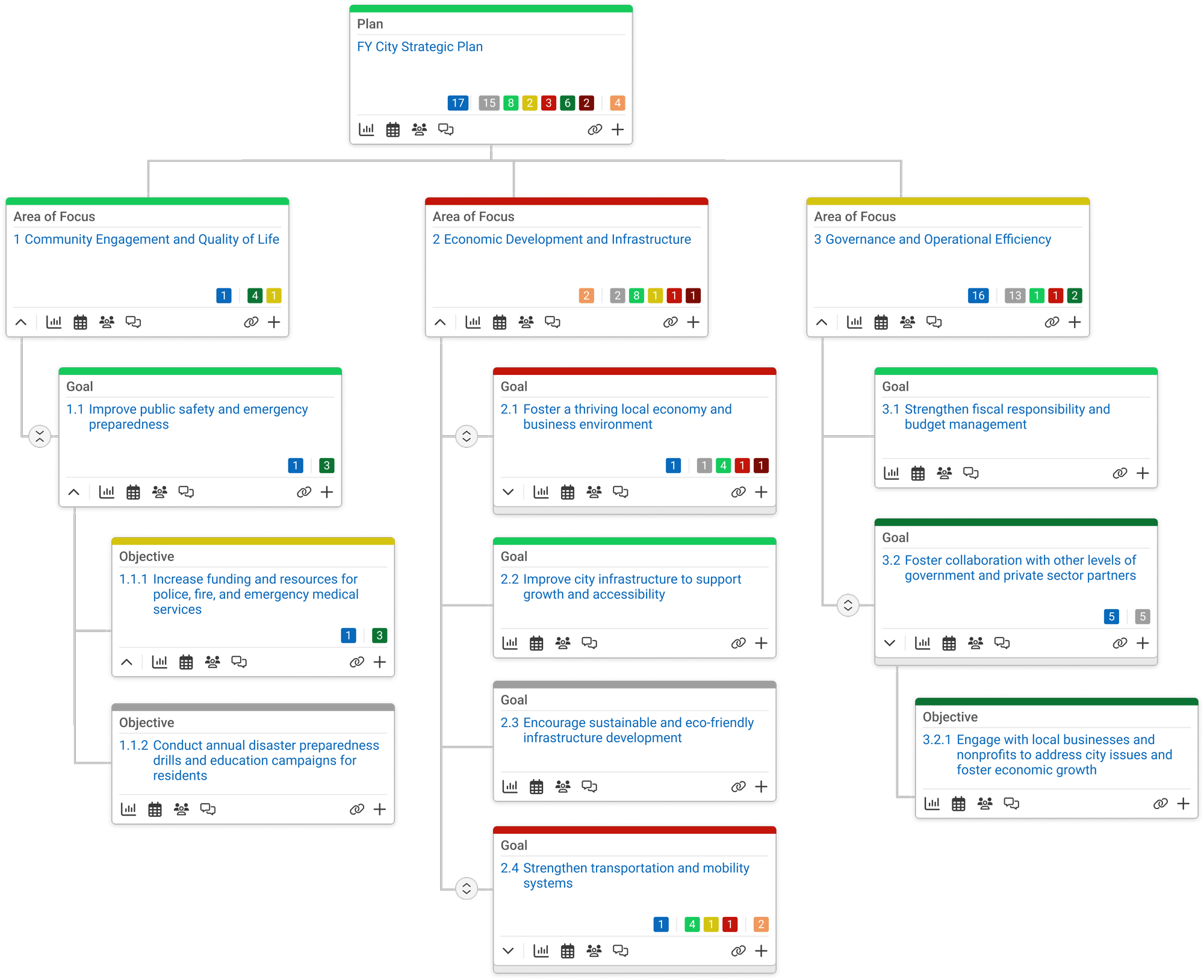 Industry - State and Local Gov