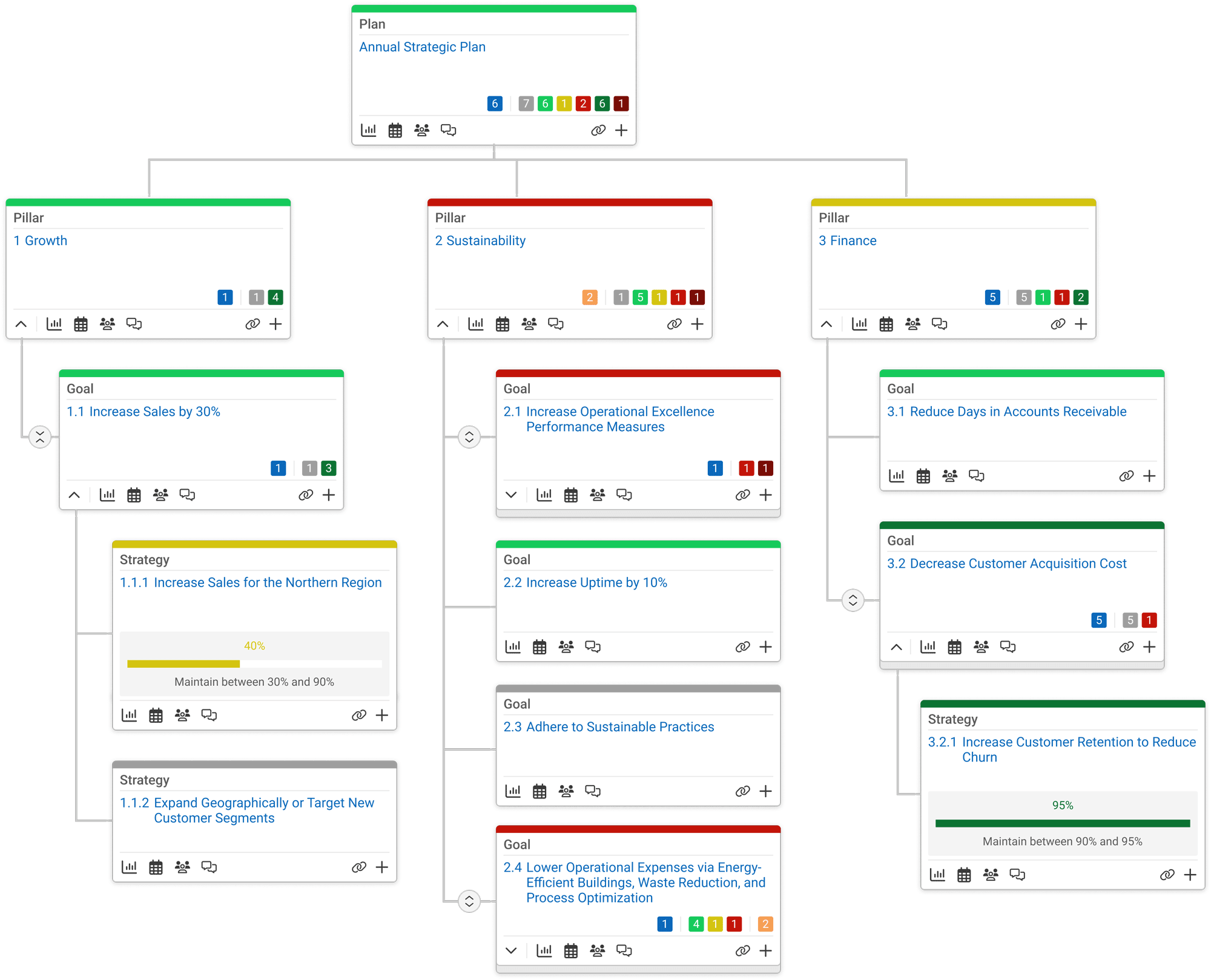 Product Feature - Tree View