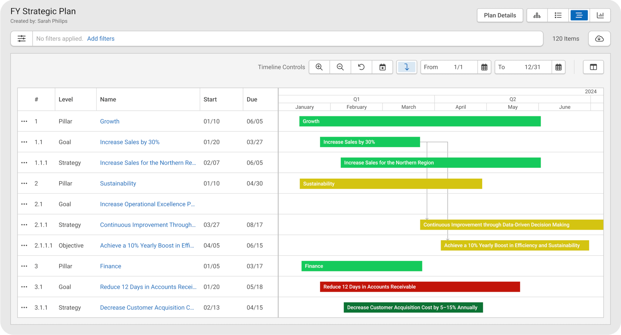 Product Page - Timeline View