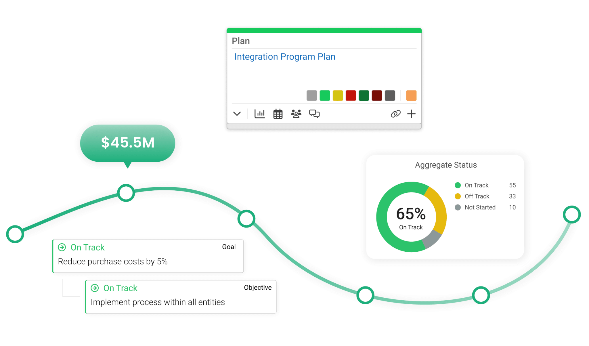 Use Case - Integrated Plan Management