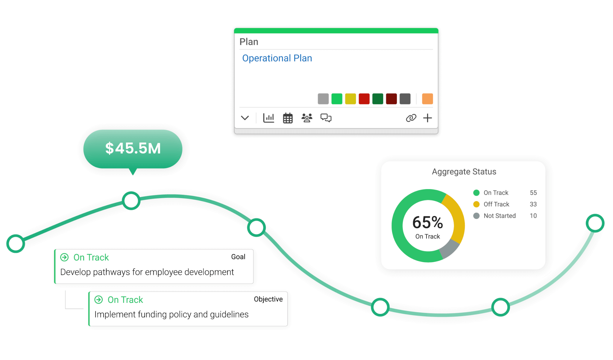 Solutions - Operational Planning