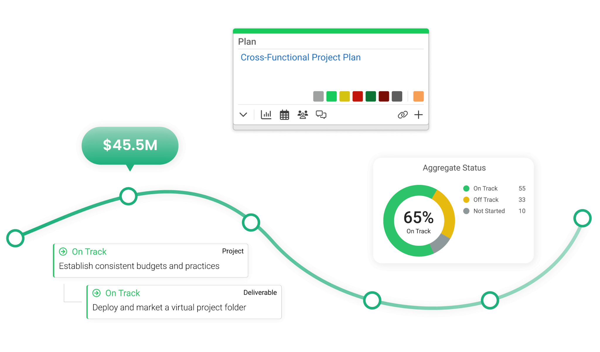 Solutions - Project Management