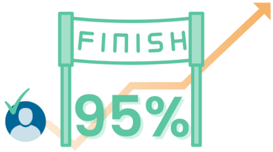 95% of leaders see improvement in strategic plan completion & goal progress when there’s clear accountability