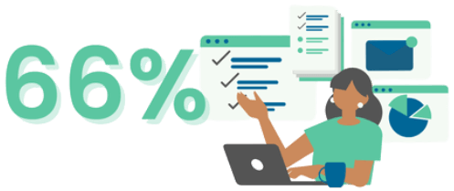 66% of leaders are 
confident that 
consistent updates significantly increase their organization’s chances of hitting targets within 5 years