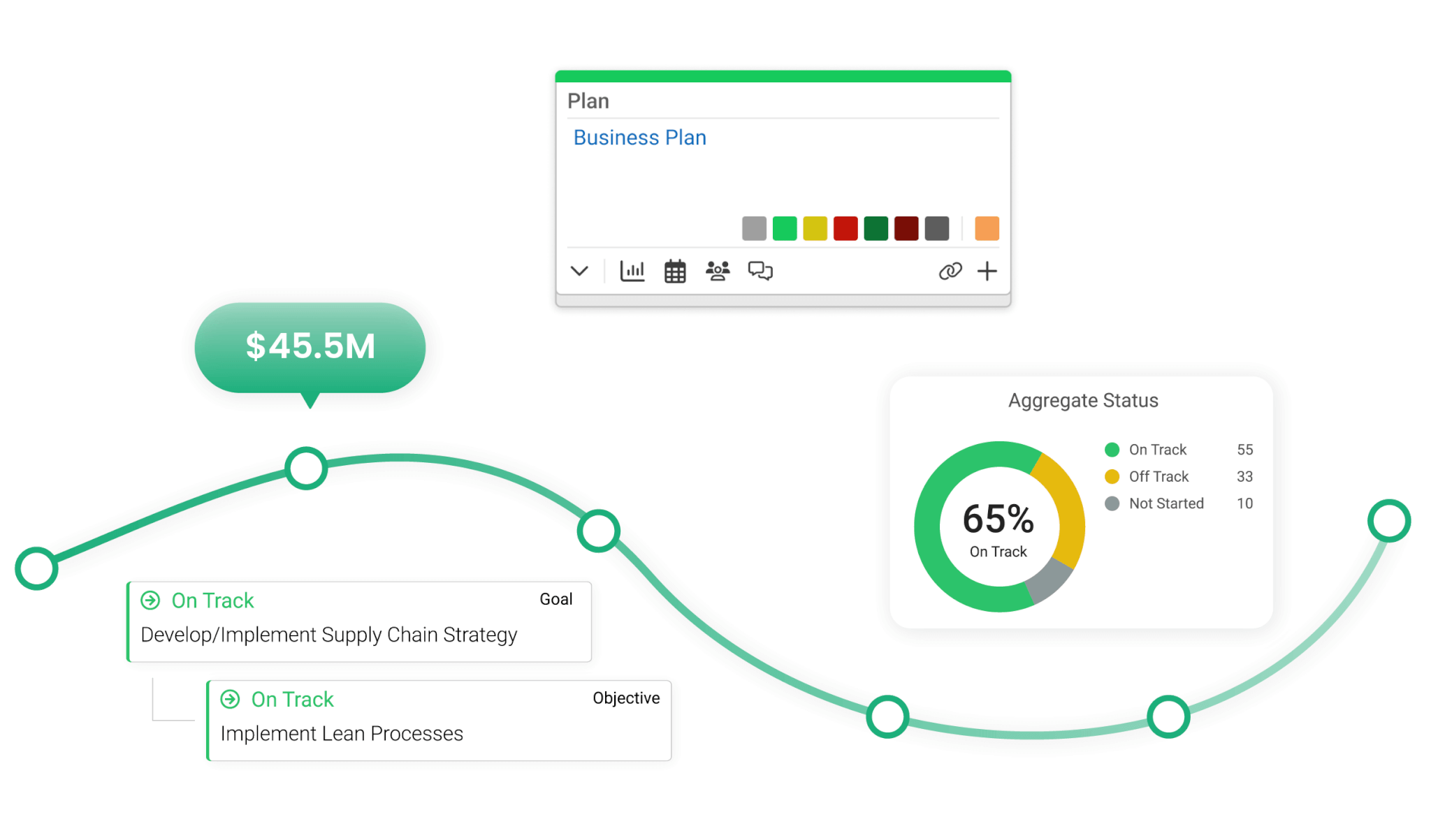 Use Case - Business Strategy Development