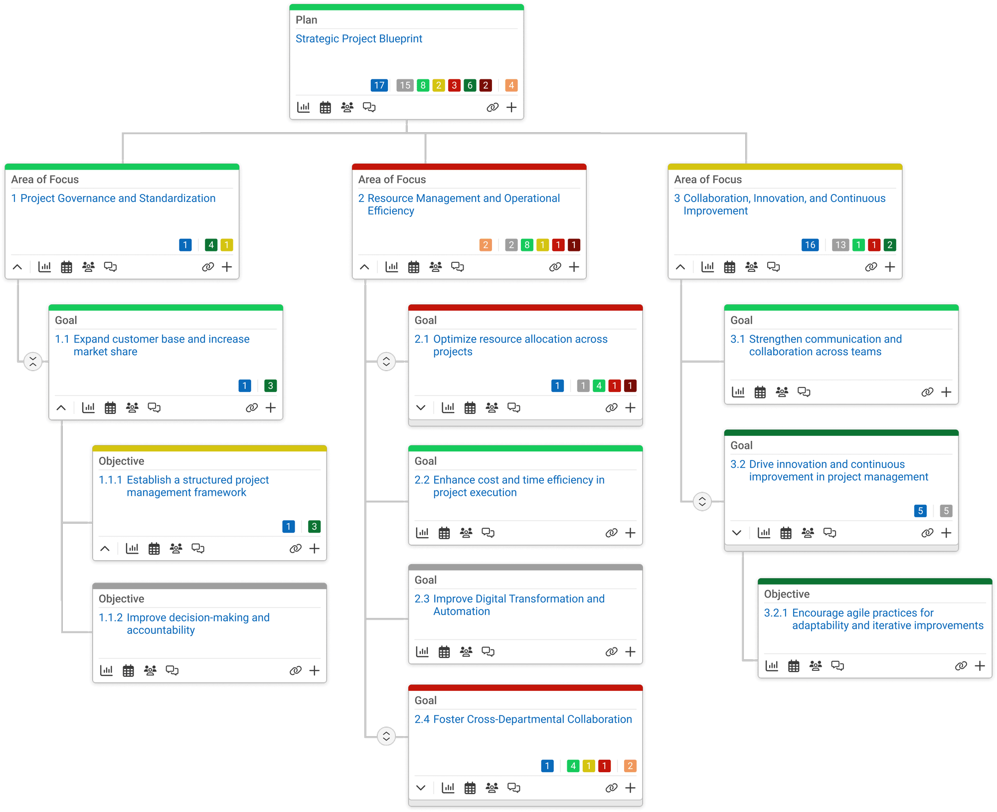 Use Case - EPMO