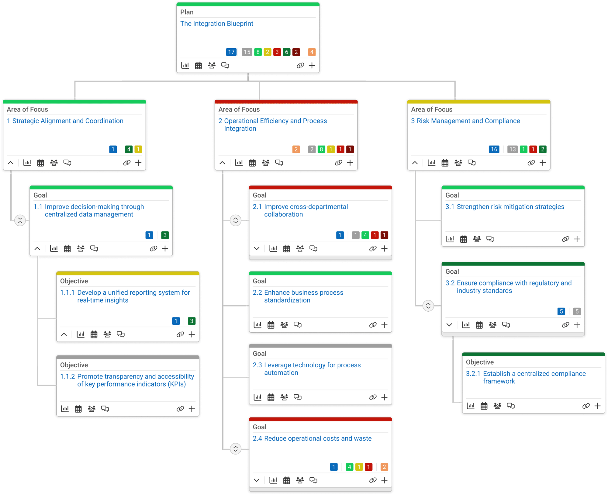 Use Case - Integrated Plan Management