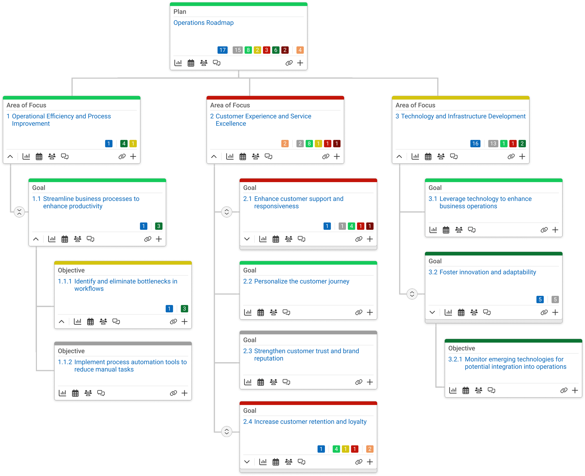 Use Case - Operational Planning