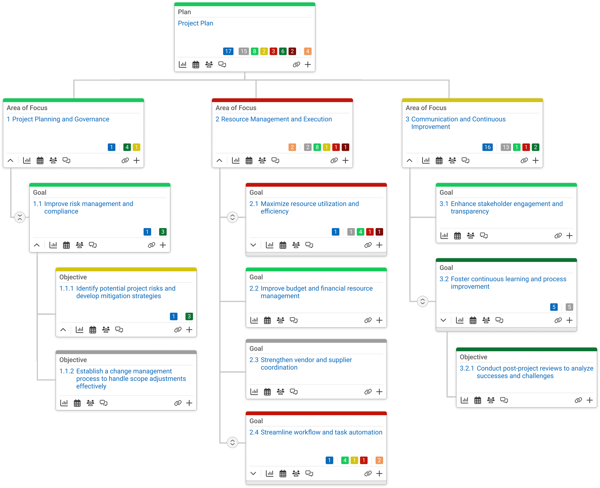 Use Case - Project Management