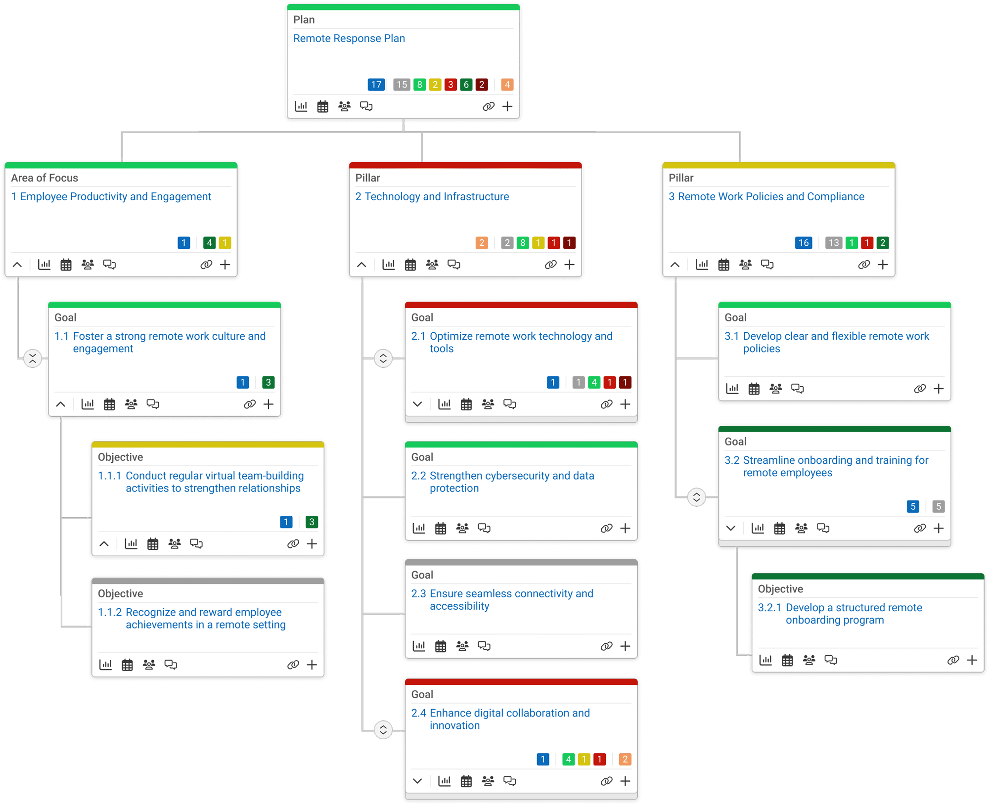 Use Case - Remote Work